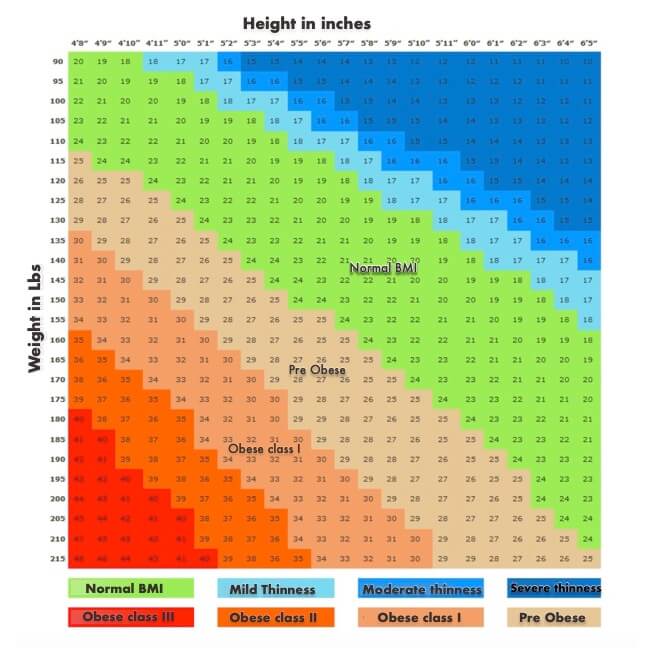 BMI Chart For Adults FindBMI